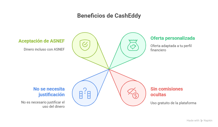 ¿Por qué elegir CashEddy?